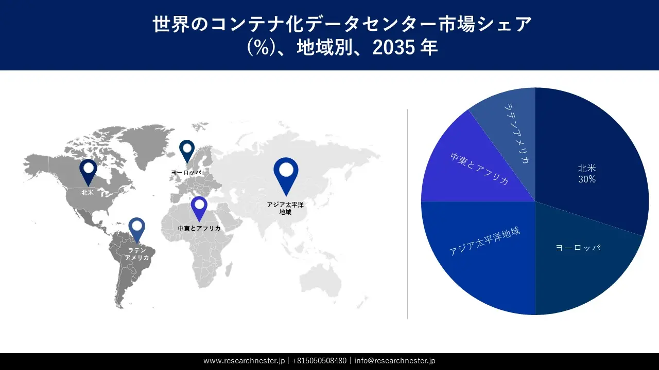 Containerized Data Center Market Survey